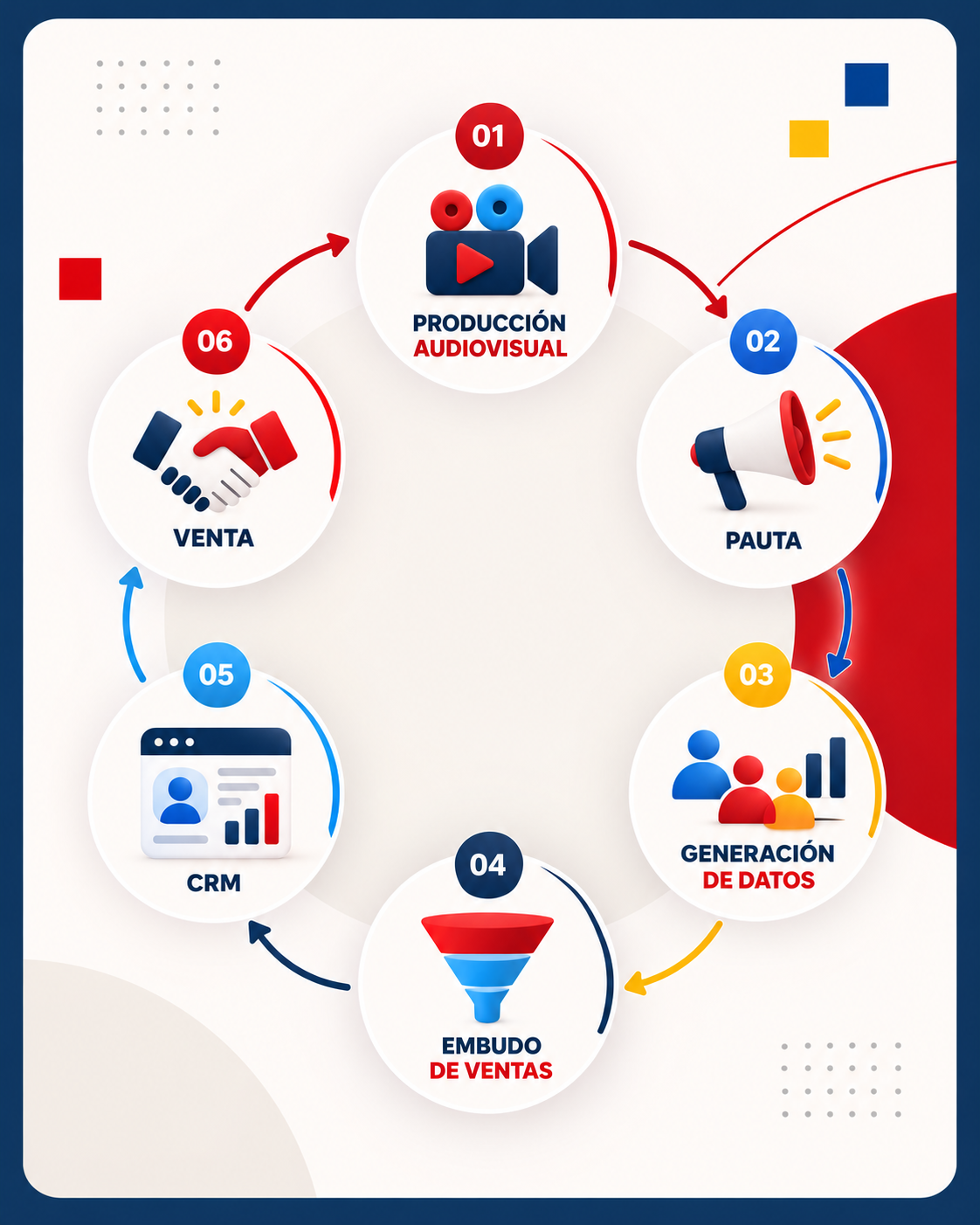 Proceso de marketing y ventas JEVA